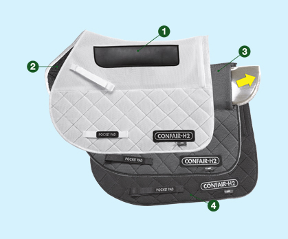 Confair-H2® Pocket Pad
