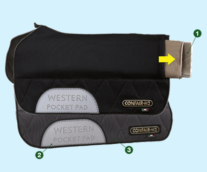 Confair-H2® Pocket Pad - Western