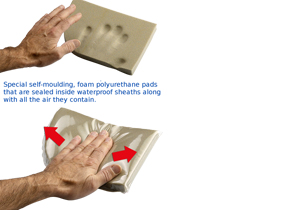 Confair-H2® Trotter Pain-stopper