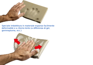Confair-H2® P5 Pain-stopper